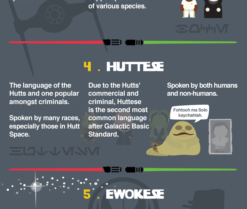 The Languages of Star Wars [Infographic]